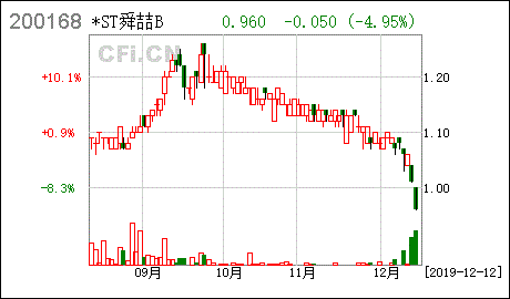 st舜船被终止上市，买的股票怎么办?