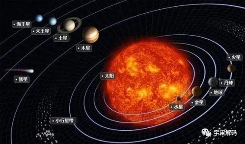 关于太阳系的基本知识
