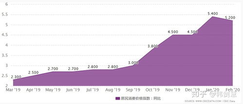 国家处于经济危机中，失业率增加，但是为什么物价还是上涨了?