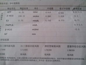 唐筛,病毒九项顺利通过,接好孕啦 生日2016年01月宝宝圈 