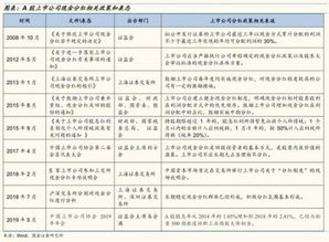 现金分红回报率怎么计算