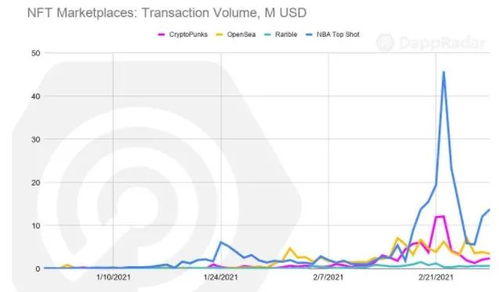 雷达币最新交易价格、radar dappradar 交易量