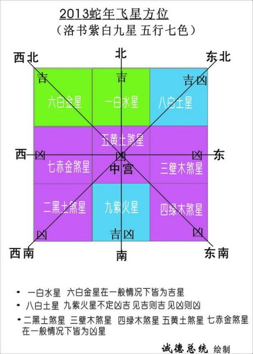 请各位大师帮忙看下我这房子风水有没啥问题 