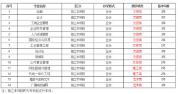 湖南自考本科学校有哪些 湖南有哪些二本大学比较好