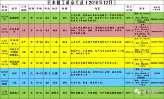 关于日本的冷知识