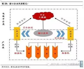 环境管理体系中企业风险等级是如何界定的