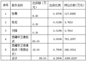 请问增资、减资、股权转让过程中的税务问题。