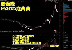 用MACD底背离信号买入股票靠谱吗