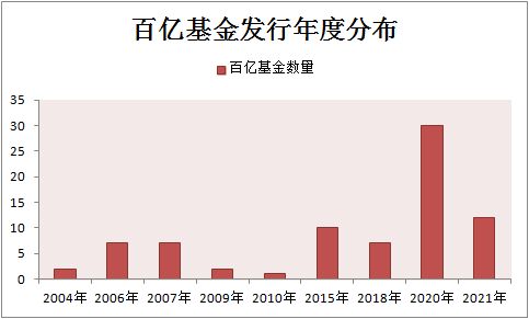 生态基金战略奏效,华宝兴业生态000612基金净值