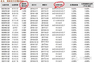 在我国，股票可以按面值发行，也可以溢价或折价发行。这句话哪儿错了？我记得很多题都是溢折价相关的题啊