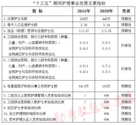 护理专业哪个院校好 护理专业就业前景怎么样