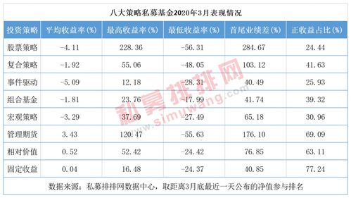 林园是散户还是私募基金？