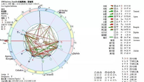 太阳返照盘,冥王星落入第七宫