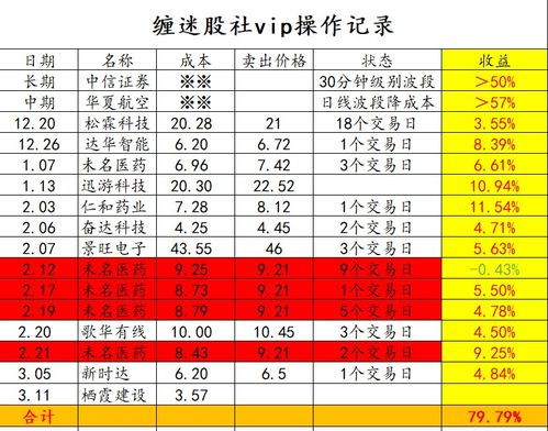 股票交易一次成本多少