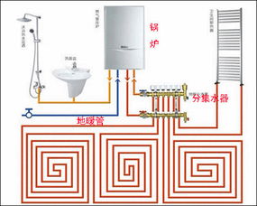 史上最全的地暖知识