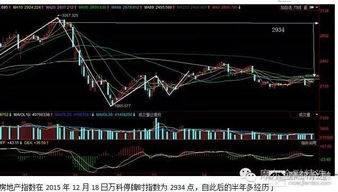 保利地产股票2021最高价与最低价