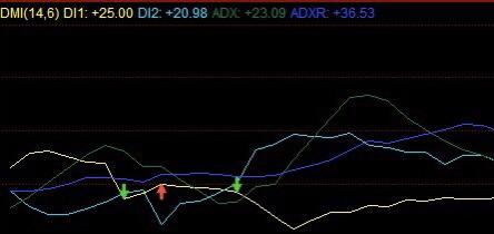 期货里DMA后面的数字怎么解释？比如DMA（10，50，10） DDD：188.2000 AMA：24.5000，具体的数字怎么解读？