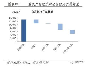 上汽金融5个点什么意思