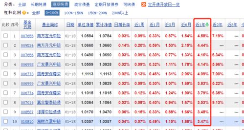 基金的收益一般是多少啊？