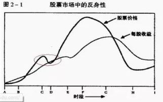 市盈率与安全边际关系