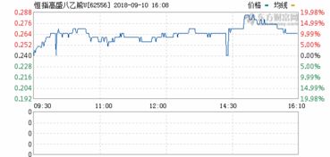 油价调整*消息2021时间表