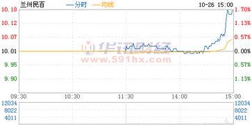 兰州民百600738股票短线怎么样