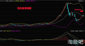 炒股大部分时间都是在等待 