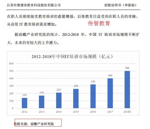 哪個科創板股票上市的日期_科創板中籤幾天後上市?-股識吧