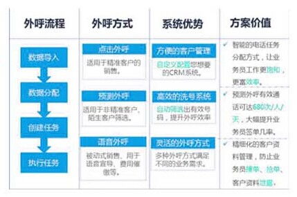 包含默纳克系统报E41外呼会显示吗的词条