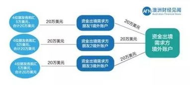 干货 中国资金最全出境途径与政策红线