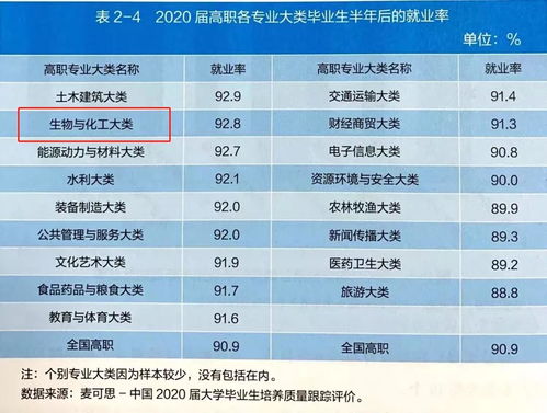 高职类专业,高等职业技术学校有哪些专业(图2)