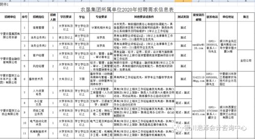 2020年10月09日会计出纳招聘信息 宁夏农垦集团招聘会计等多岗位人员