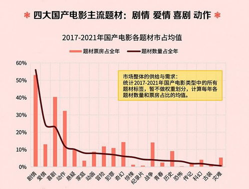2021年中国电影总票房破百亿感受「总票房超300亿2022年中国电影呈现这些特点」