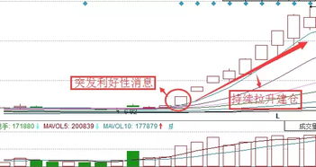 股票一般来说主力吸筹需要多长时间？