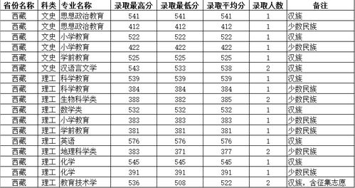 川师专科录取分数线(四川师范大学有没有专科)