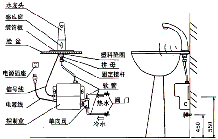 水龍頭買哪種閥芯的好啊 (不銹鋼球閥品牌)(圖1)