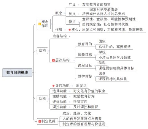 晋升副高要参考什么教科书