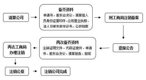 公司股东退出流程