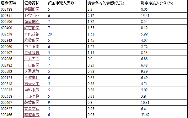 600030中信证券除权后创天量，后市如何操作？