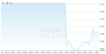 美元汇率怎么算出来的—100元美金换人民币是多少