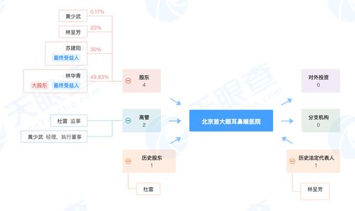 口腔门诊报白抖音(口腔门诊报销可以报销吗)