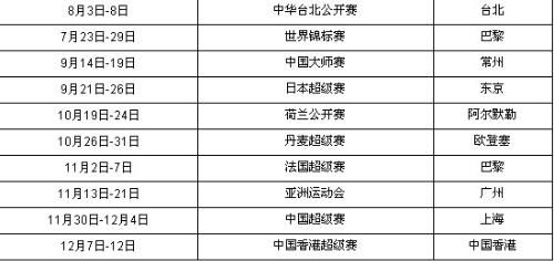 羽毛球世锦赛经典比分表林丹陶菲克羽毛球史上最伟大的对决