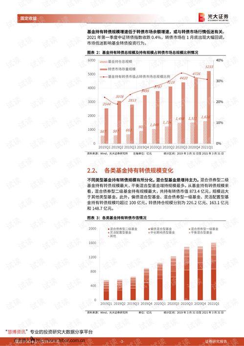 光大证券申购代码错了怎么办