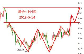 美股开盘涨跌不一，本周焦点在零售商财报与零售数据