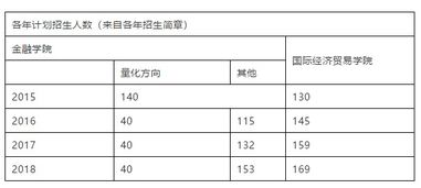 国贸考研可以考哪些专业(学国贸的考什么研究生)