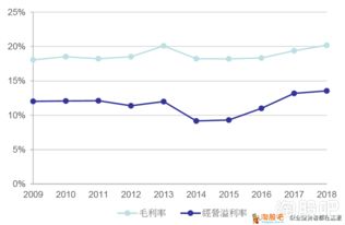 股票中的每股收益和每股摊薄收益有什么区别