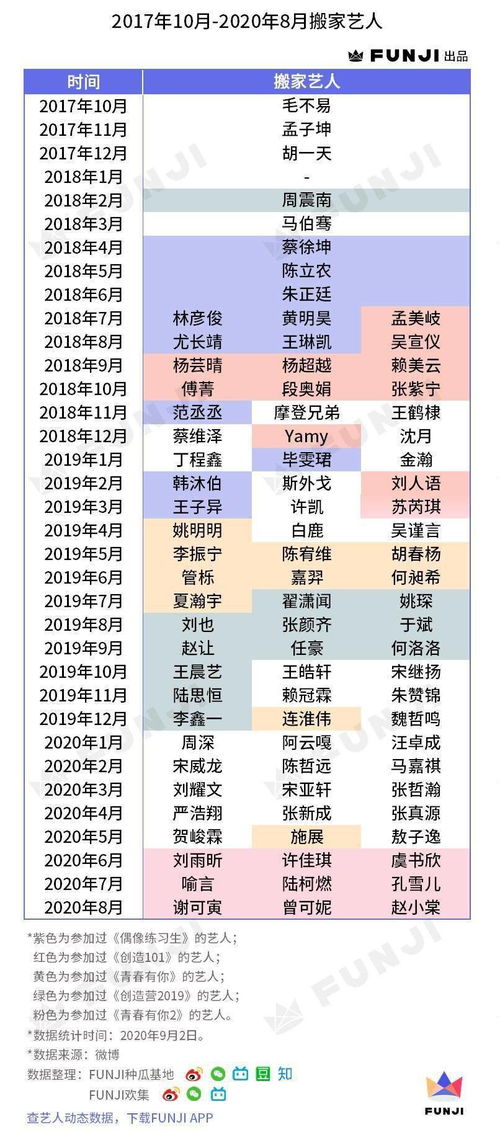 2025一月搬家黄道吉日