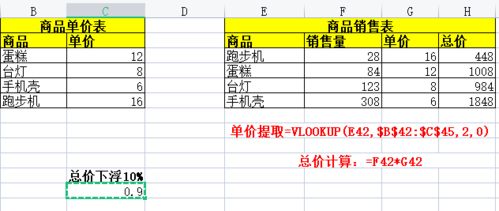 总数是23508下浮百分之十五怎么算