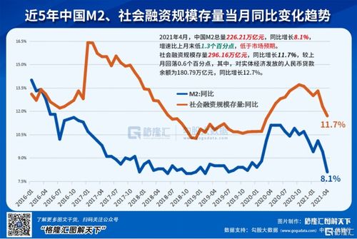 影响股票下跌的因素?(用货币银行学回答)