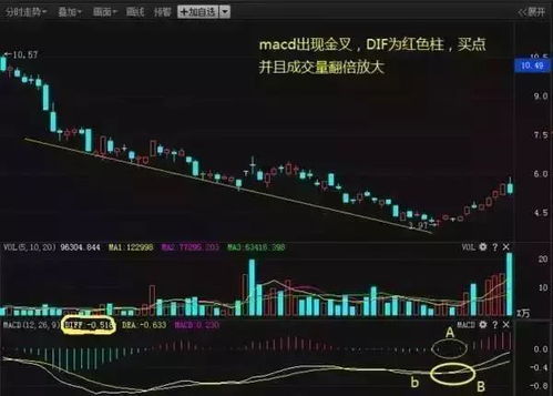 股票15块涨3个点是多少钱?和跌一个点。怎么计算? 请提供计算公式啊！谢谢